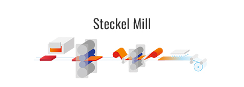Steckel Mill