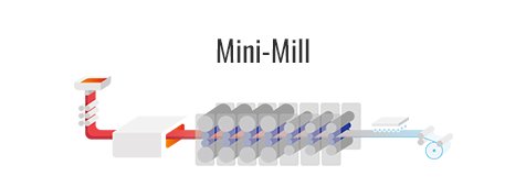 Mini Mill